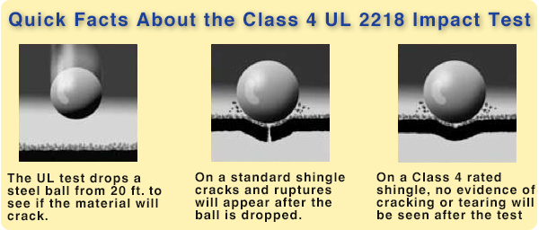 class-4-UL-impact-test-shingle